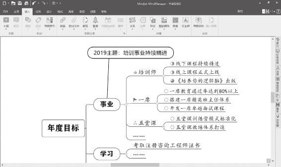 个人战略 原书插图 91