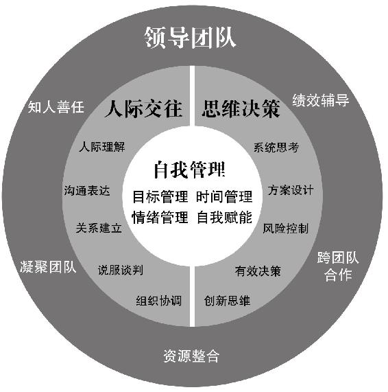 个人战略 原书插图 94