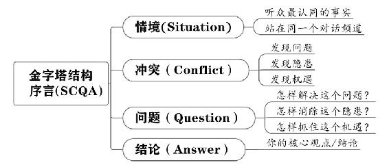 个人战略 原书插图 98