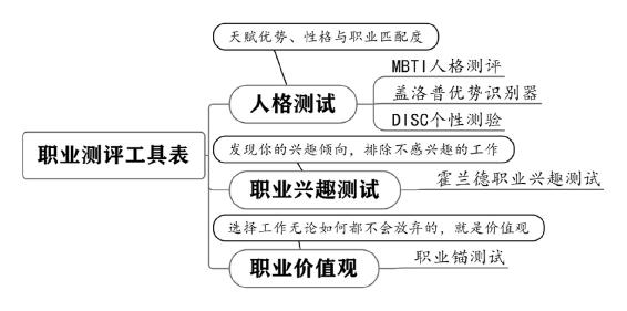 个人战略 原书插图 104