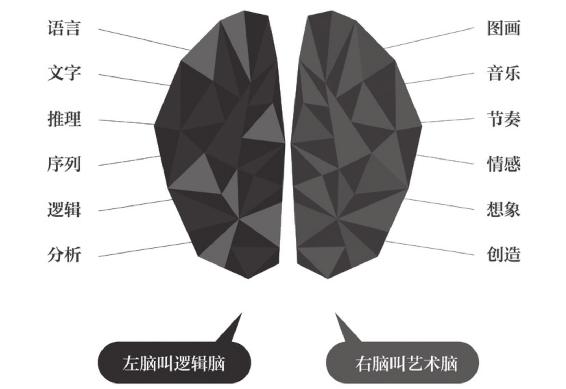 个人战略 原书插图 105