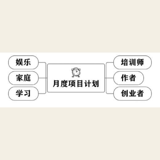 个人战略 原书插图 02