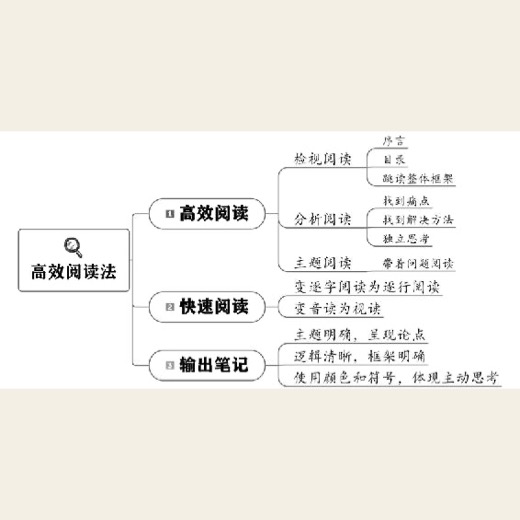 个人战略 原书插图 04