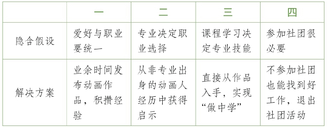 寻找心中的“巴拿马”图版 3