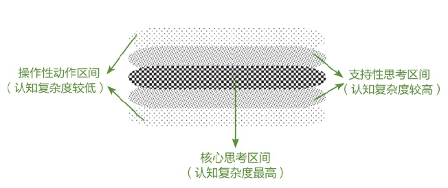 即刻行动图版 3