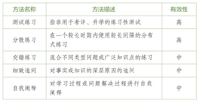 怎样的学习，才能够直面现实图版 2