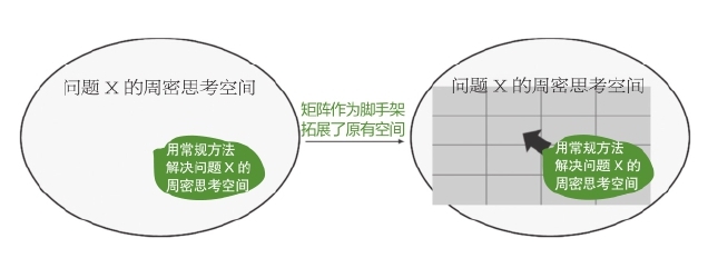 向未知的无限逼近图版 8