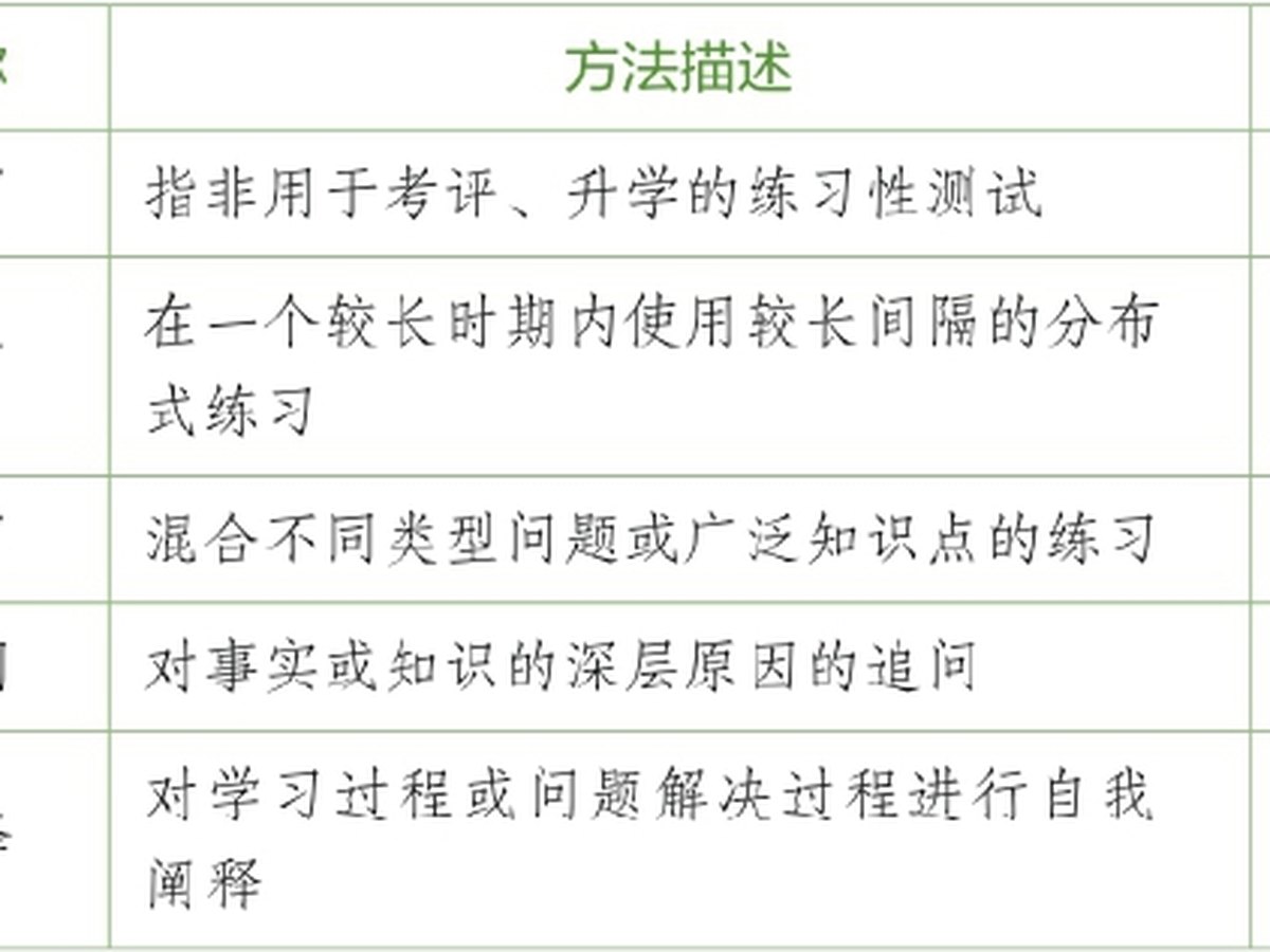 怎样的学习，才能够直面现实图版 2