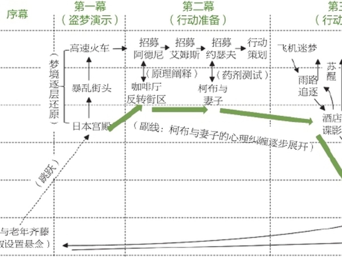 向未知的无限逼近图版 3