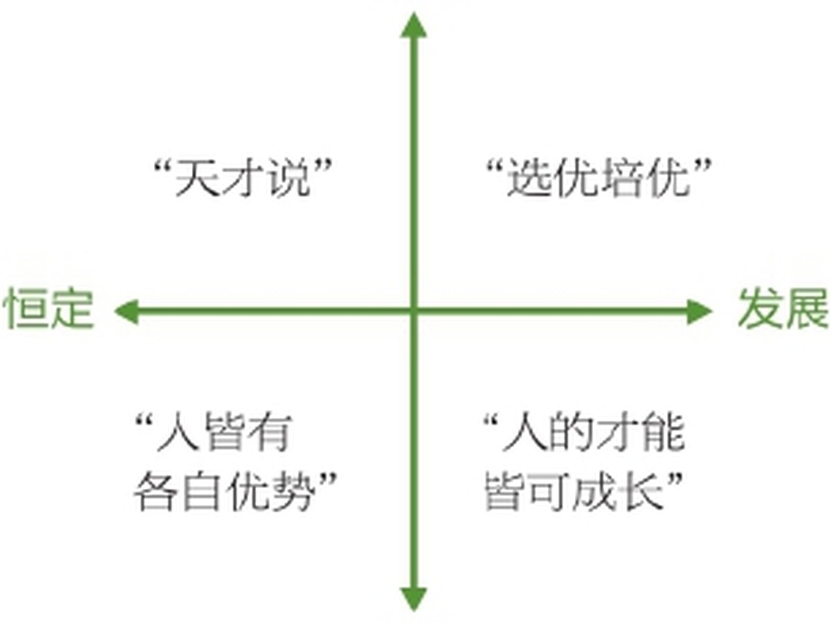 努力，是一种最需要学习的才能图版 1