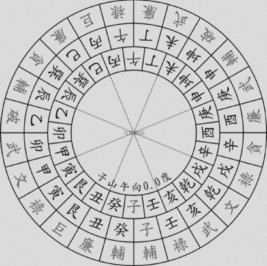 图1.12 古代中国的风水盘