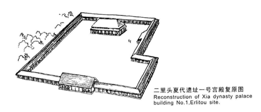 图4.1 河南偃师二里头发现的中国最早的王城遗址示意图