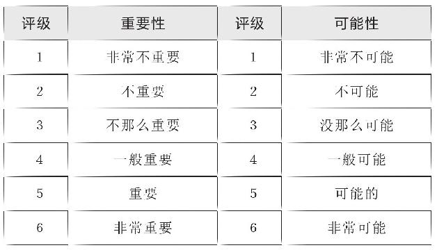 损失厌恶：人对“失去”远比对“得到”更敏感｜图版 10