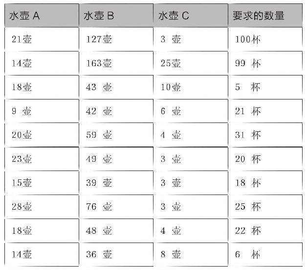经验固着：熟练不总是优势，它也可能让人不再真正观察｜图版 14