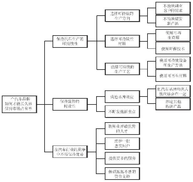 倒退阻止：一旦走错，大脑也不喜欢你退回去重来｜图版 19