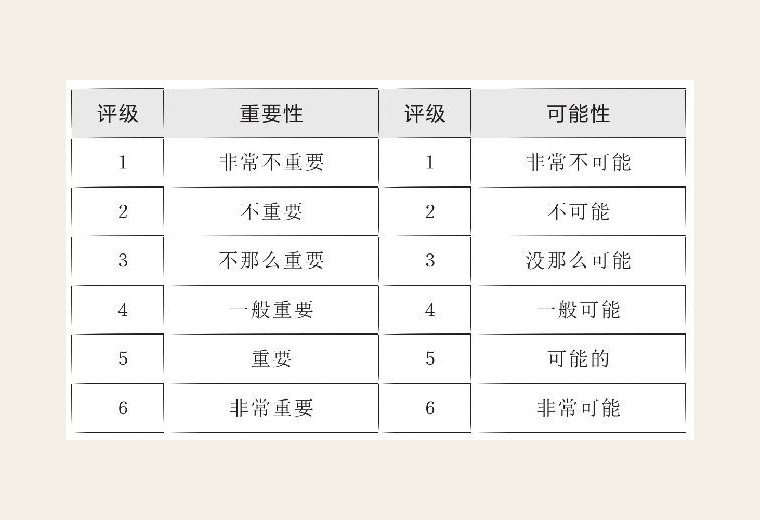 损失厌恶：人对“失去”远比对“得到”更敏感