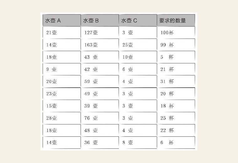 经验固着：熟练不总是优势，它也可能让人不再真正观察｜图版 14