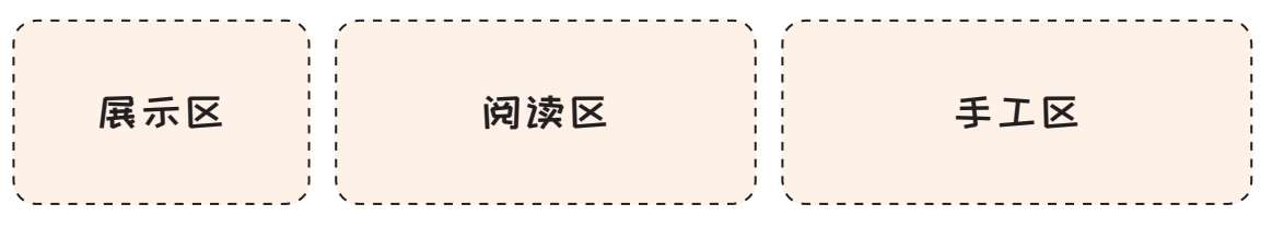 ▲图6-30a 服务案例 添置玩具柜之前