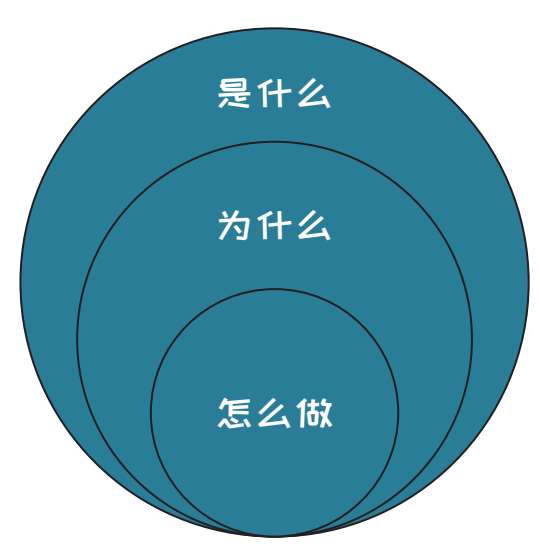 图6-68 书籍摆成一条直线是服务标准