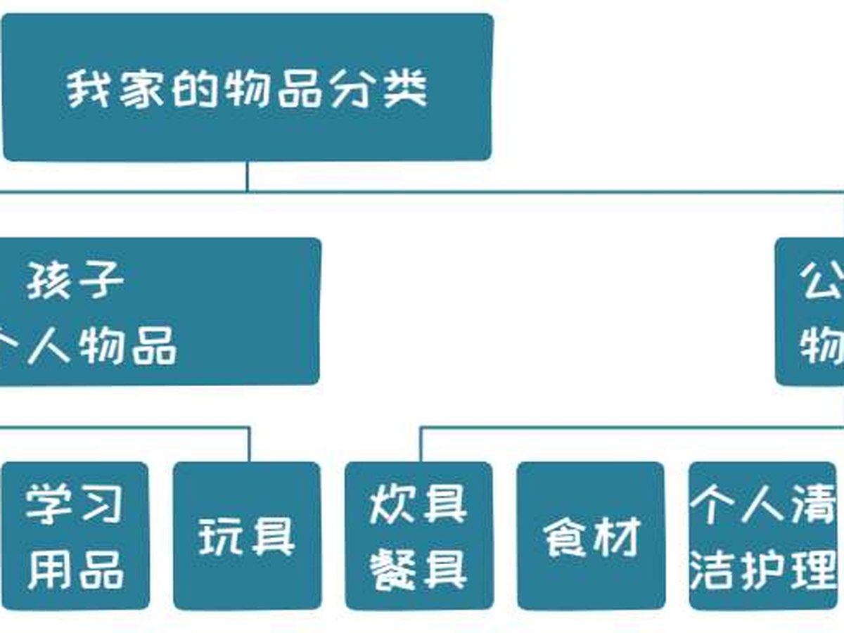 ▲图6-13b 我家厨房装修后