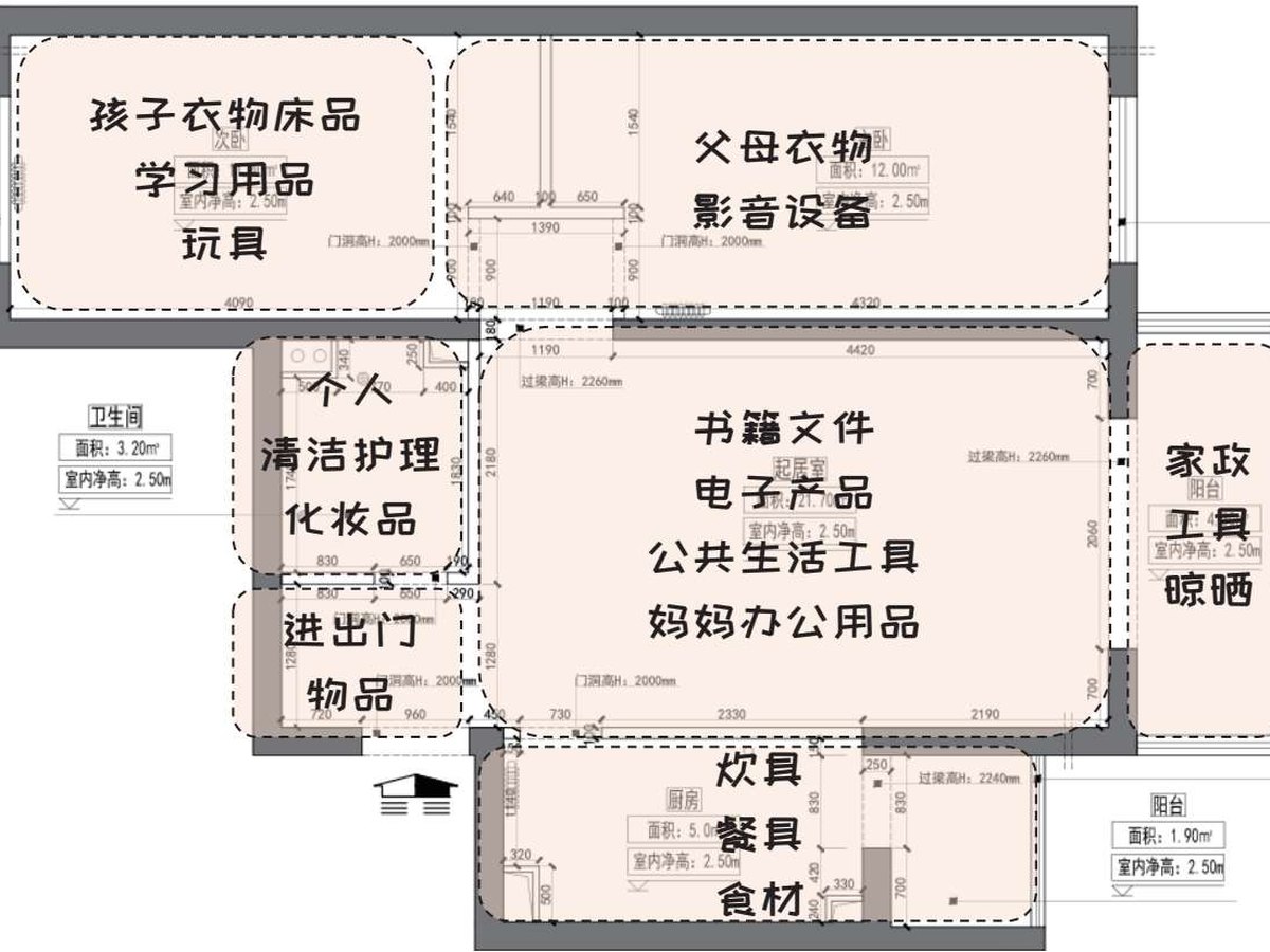 ▲图6-14 琳琳家的生活地图