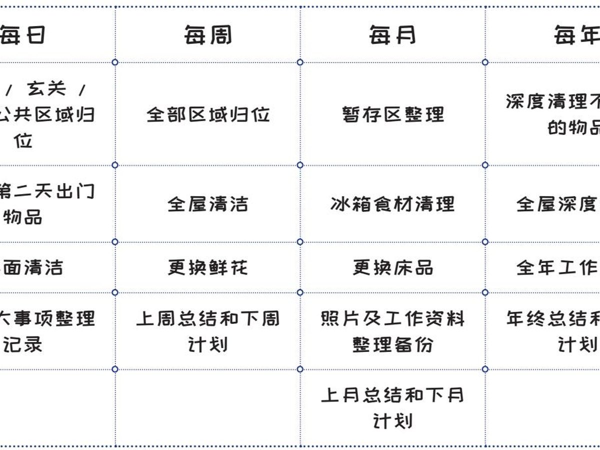 图7-2 有节奏的整理