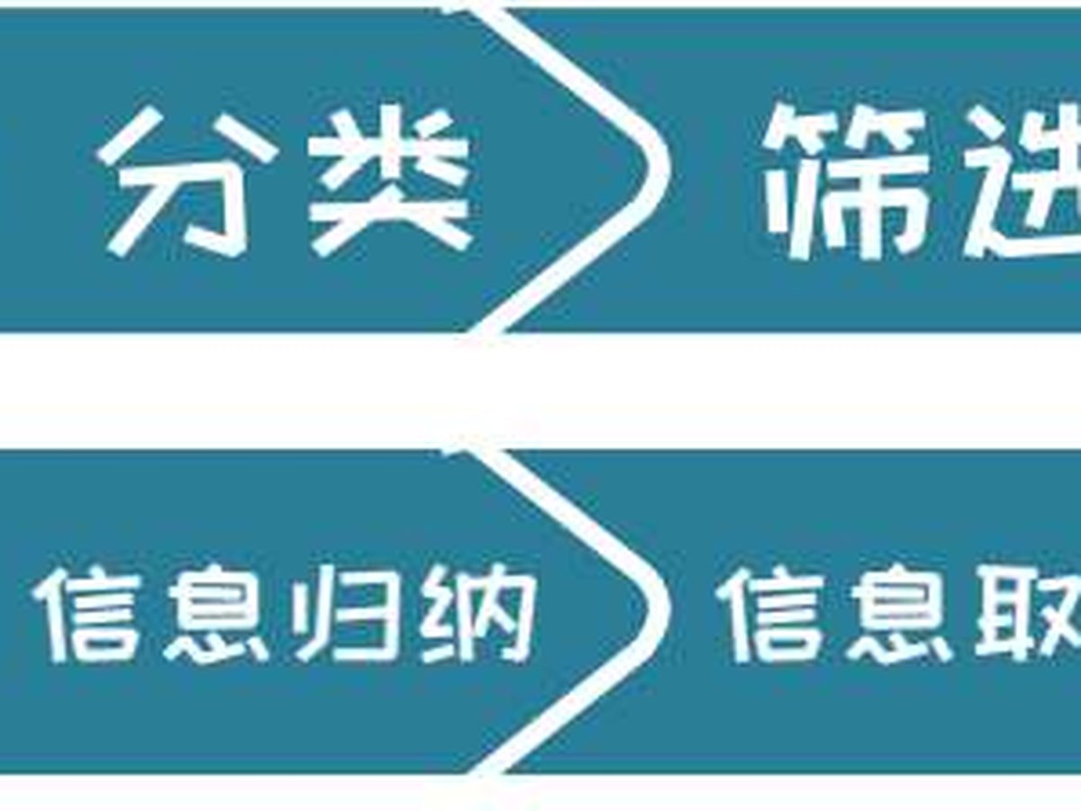 ▲图7-14 整理是为了不整理