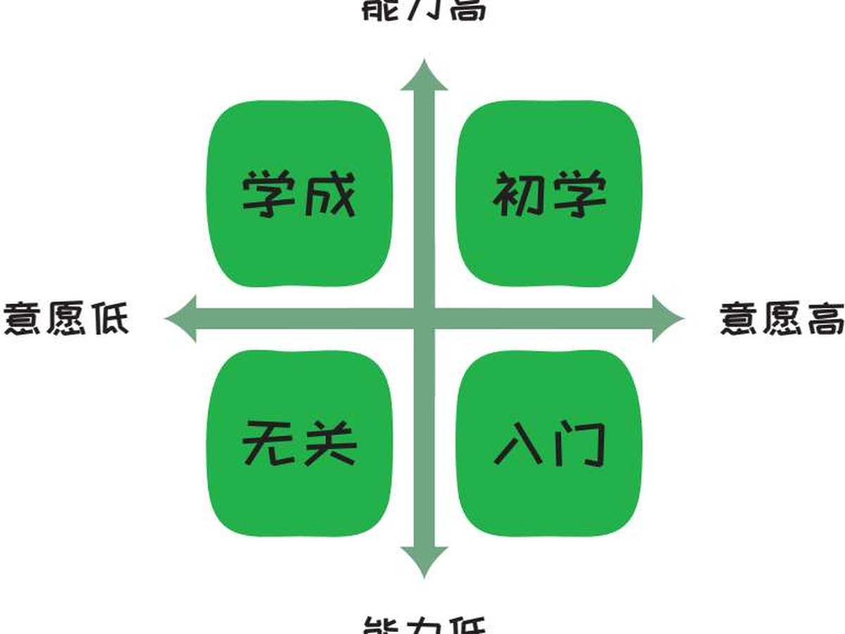 第七章 生活：拥抱变化，轻松前行 图版 17