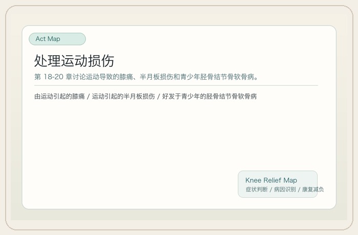 处理运动损伤路线图