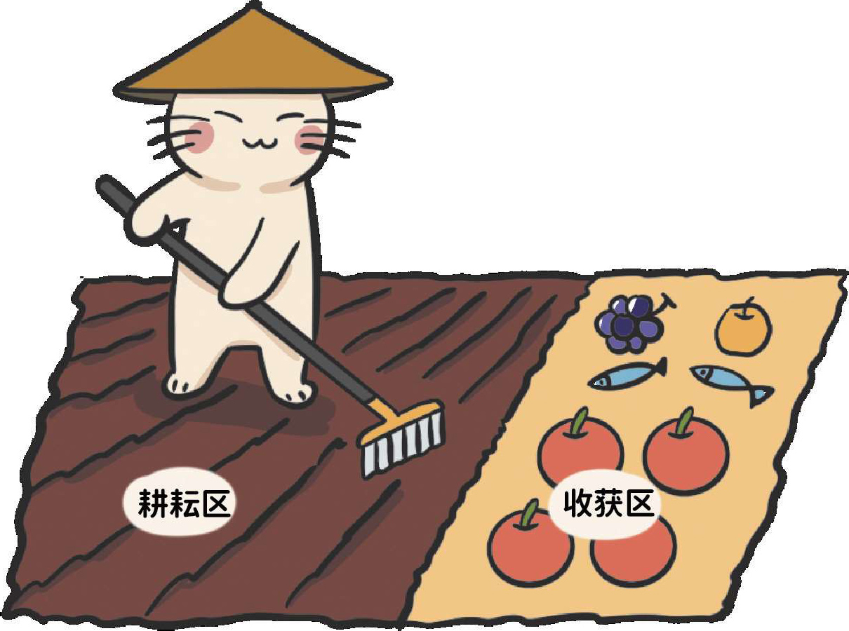 像农民一样思考 因上努力，果上随缘 图版 01