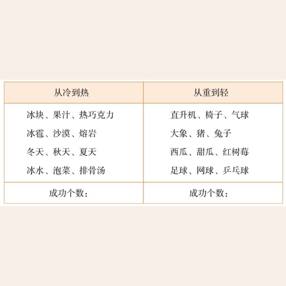 注意力和工作记忆力是梦幻搭档 图版 03
