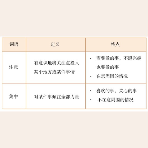 构成注意力的三要素 图版 02
