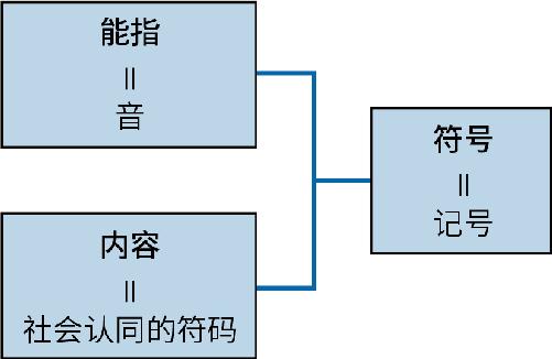 第一章：世界是由什么构成的？ 图版 03