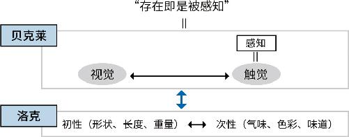 第三章：穷究理性的极限 图版 12