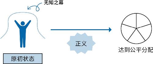 第三章：穷究理性的极限 图版 13