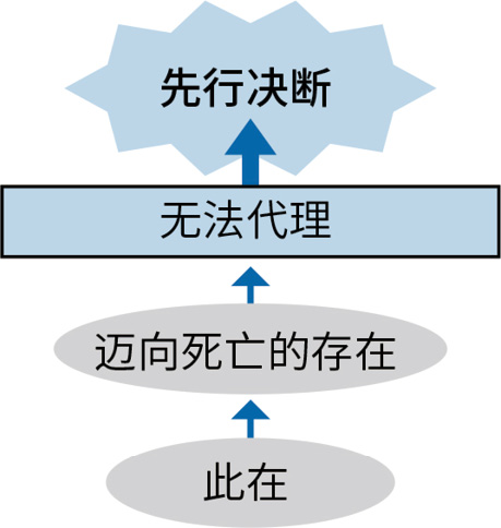第三章：穷究理性的极限 图版 14