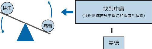 第五章：推动世界的新规则 图版 22