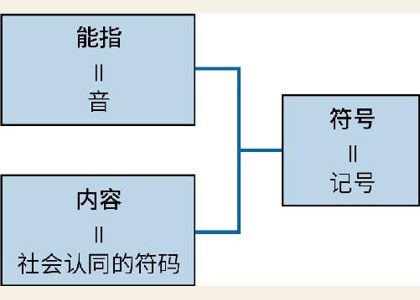 第一章：世界是由什么构成的？ 图版 03