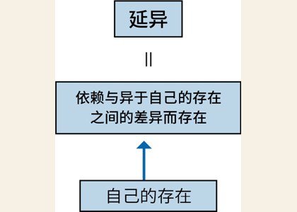 第一章：世界是由什么构成的？ 图版 04