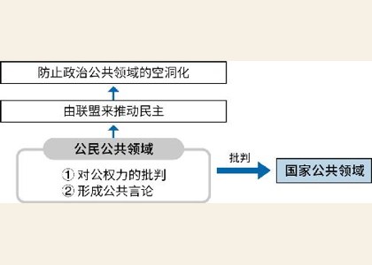 第一章：世界是由什么构成的？ 图版 05