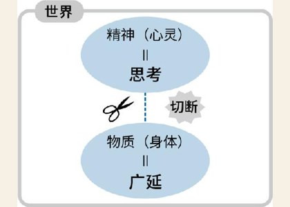 第二章：关于人的思考 图版 07