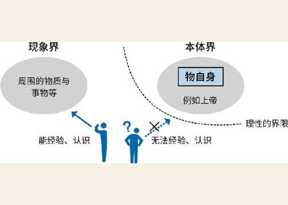 第二章：关于人的思考 图版 08