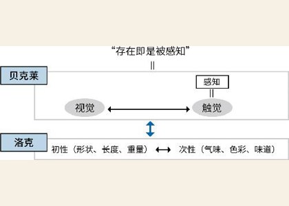 第三章：穷究理性的极限 图版 12