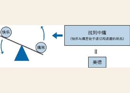 第五章：推动世界的新规则 图版 22