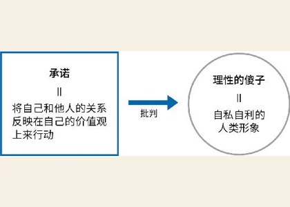 第六章：打造正义的社会 图版 31