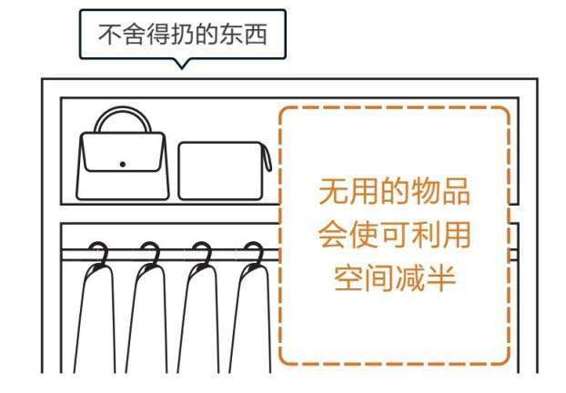 成功进行整理收纳的提示集锦 · 视图2