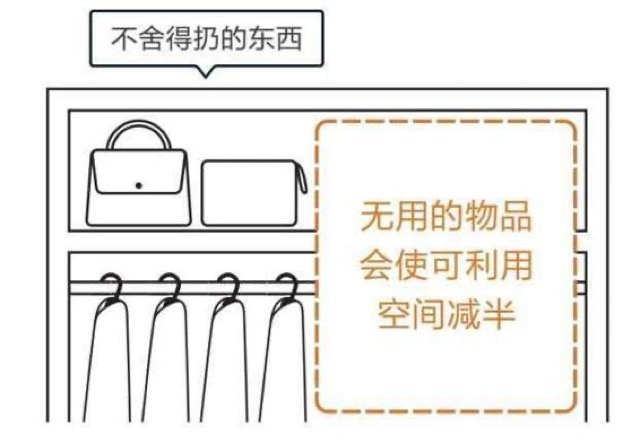 成功进行整理收纳的提示集锦 · 视图2