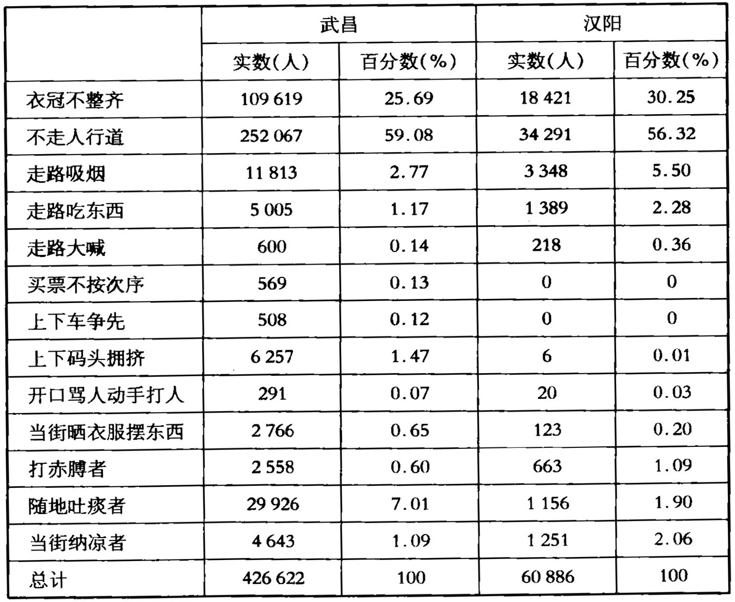 第三章 蒋公的新衣——社会：职业国民的目录现场