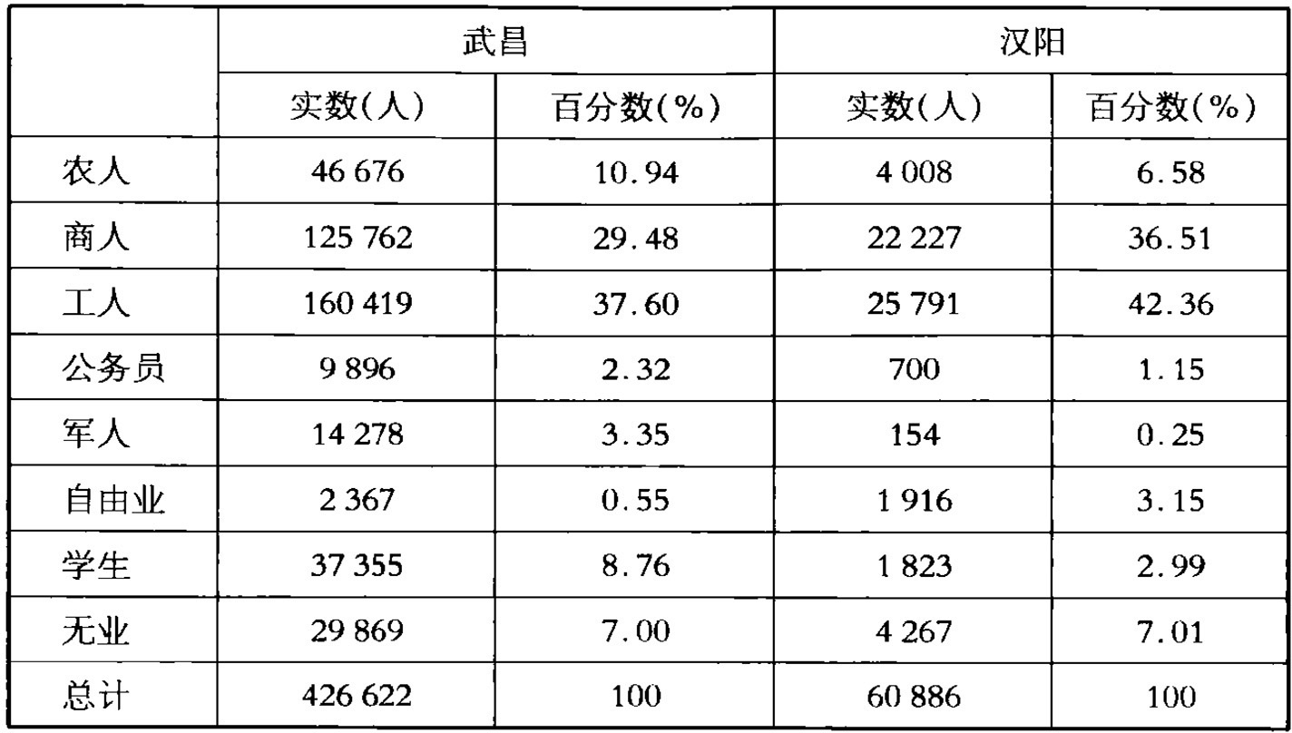 第三章 蒋公的新衣——社会：社会规训的可视化切片