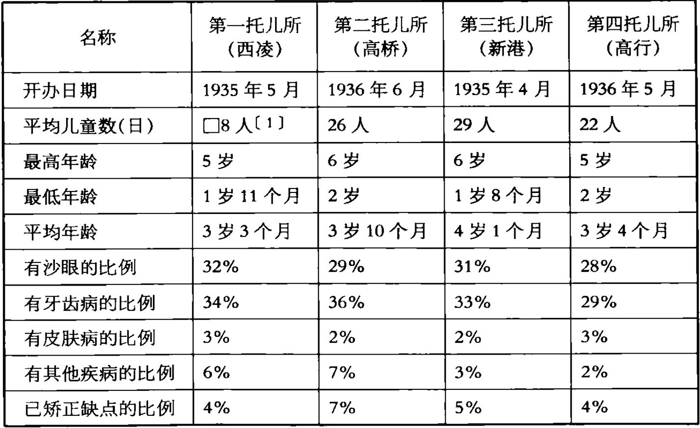 第五章 谁该教养孩子？——家庭：战时母职与托育接口